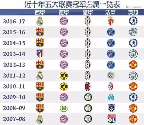 开了激烈的